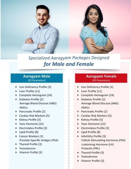 AAROGYAM MALE WITH UTSH